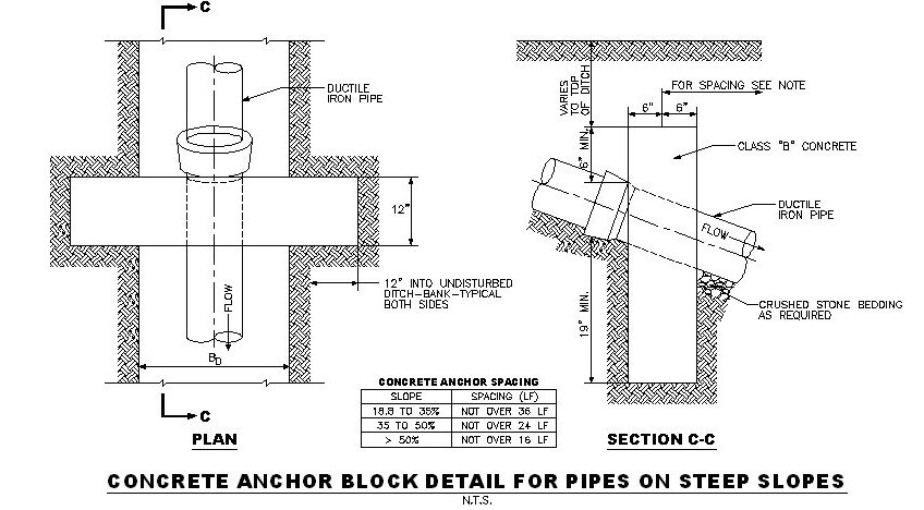 Sewer Details Dalton Utilities