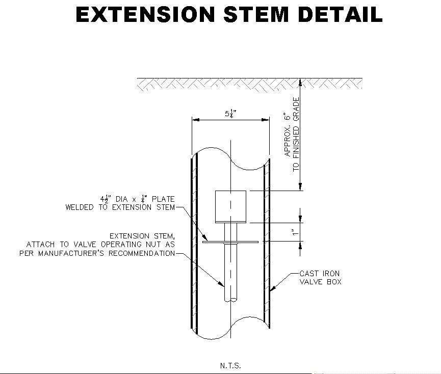 Water Details Dalton Utilities
