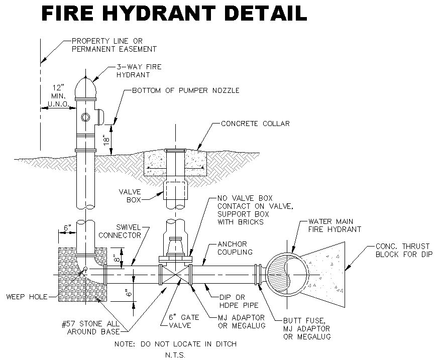 Typical Fire Hydrant Installation Detail | My XXX Hot Girl