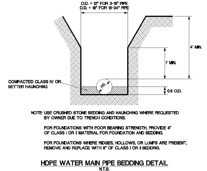 cable ditch how Utilities Details Dalton â Water cable ditch how Utilities Details Dalton â Water