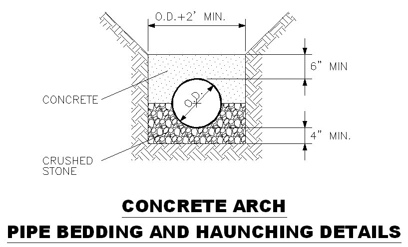 Line connection detail sewer Installing a