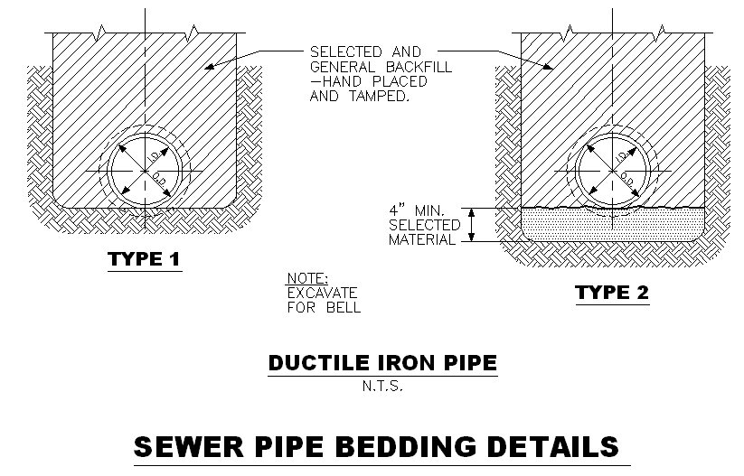 Sewer Details Dalton Utilities