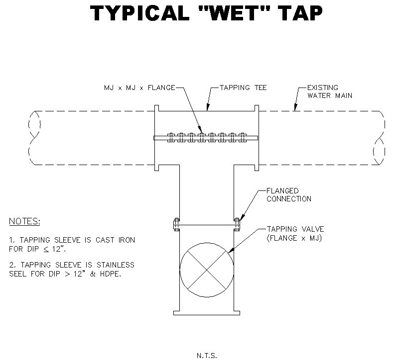 Water Details | Dalton Utilities fire energy diagram 