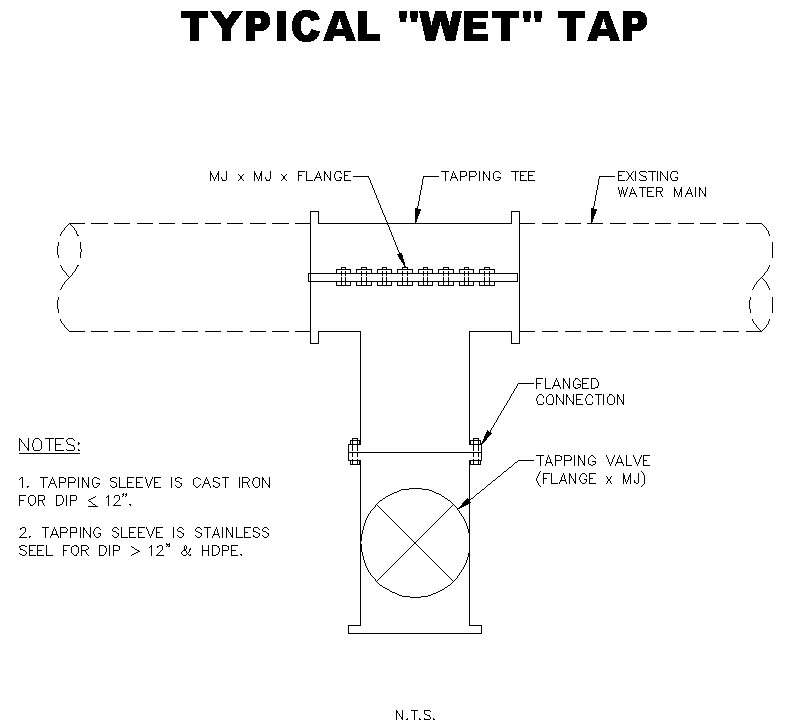 Water Details | Dalton Utilities