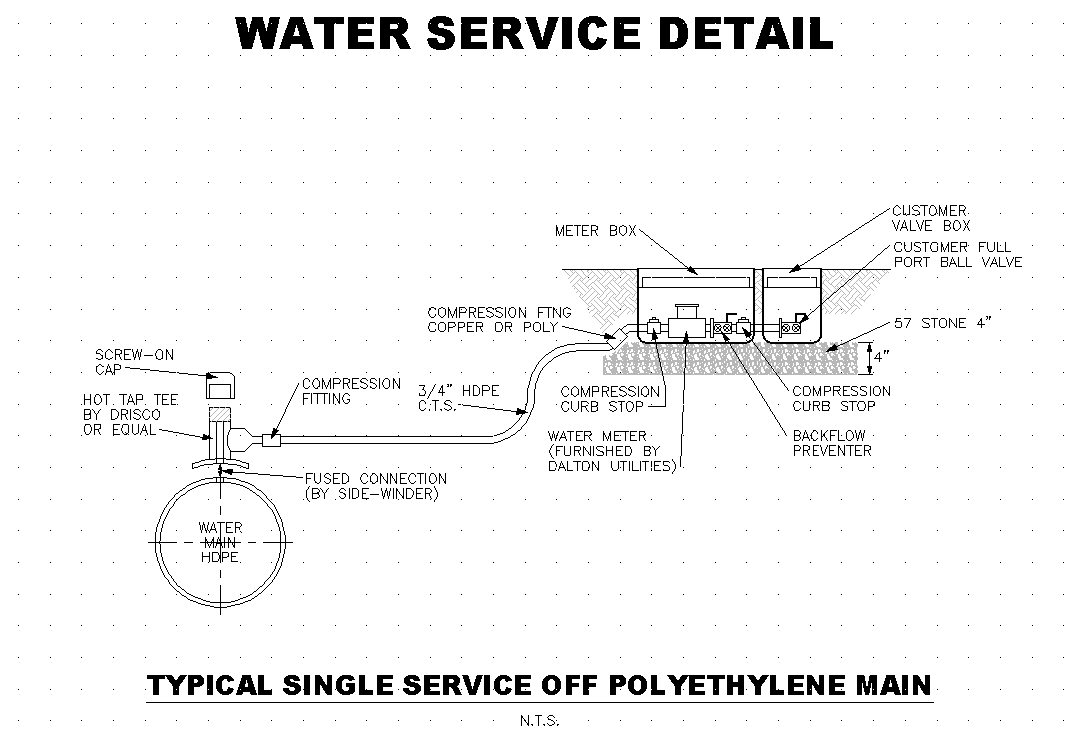Water Details | Dalton Utilities